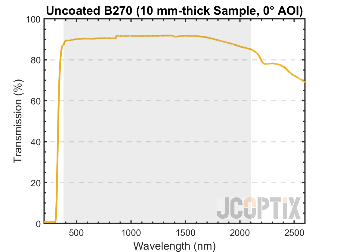 Uncoated B270 Transmission